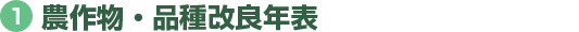 遺伝子組換え植物の未来性